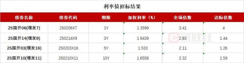 这个股票交易技巧，95%的人还在摸索中！